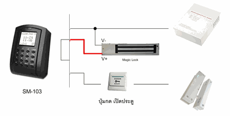 Odoo image and text block