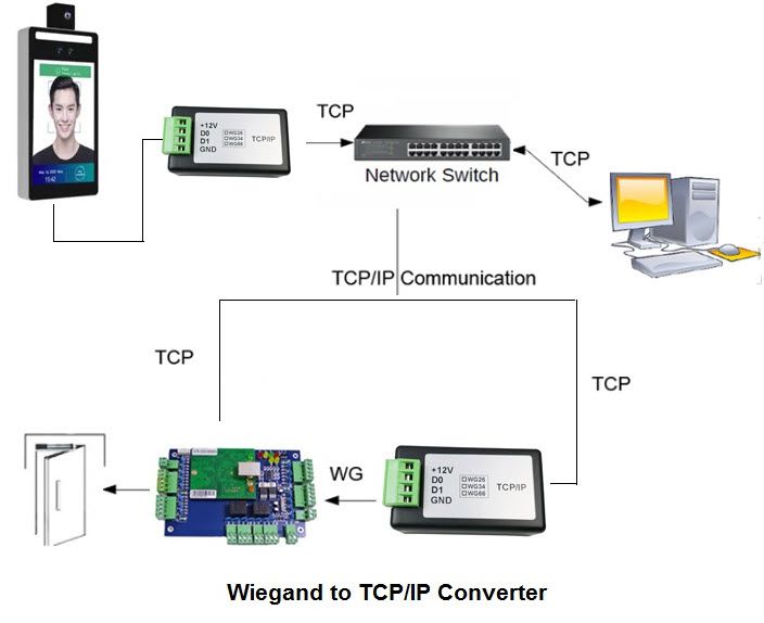 Odoo image and text block