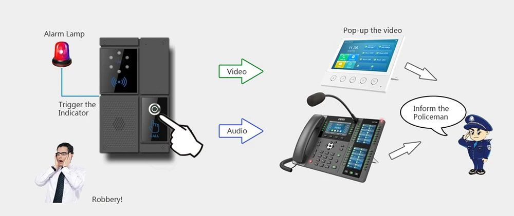 ขั้นตอนการทำงานระบบแจ้งเหตุ