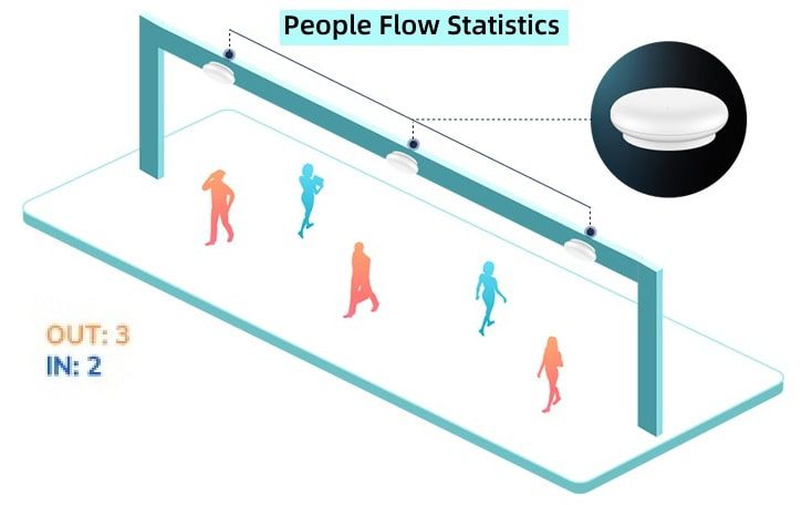 เครื่องนับคน ห้างสรรพสินค้า shopping mall retail shop