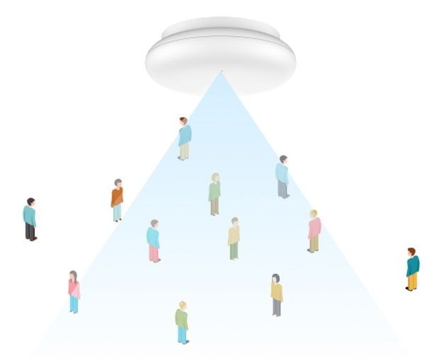 เครื่องนับคนติดเพดาน นับกลุ่มคน