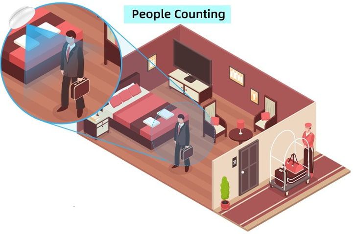 เครื่องนับคน