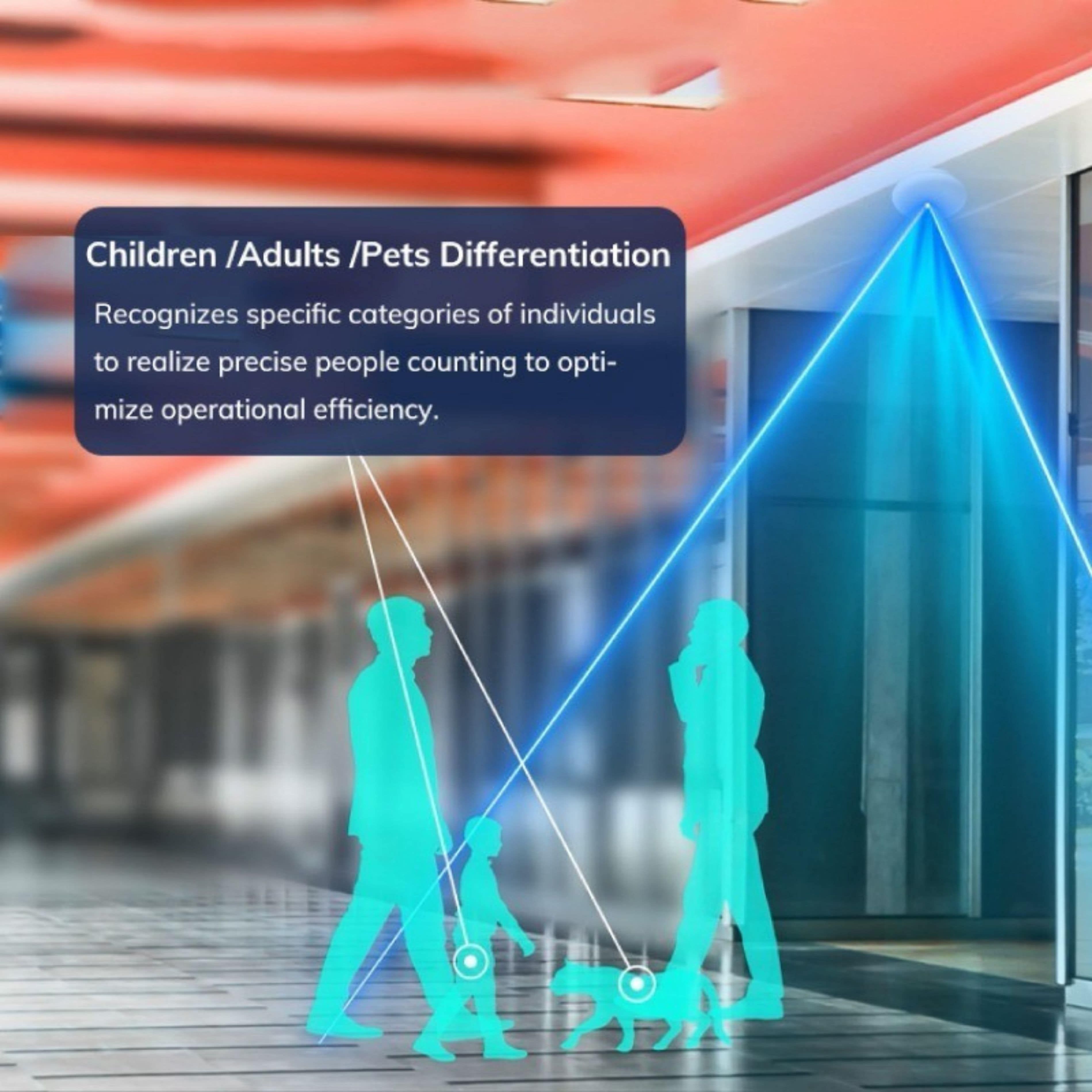 เครื่องนับคนติดเพดาน แยกผู้ใหญ่ เด็ก สัตว์เลี้ยง