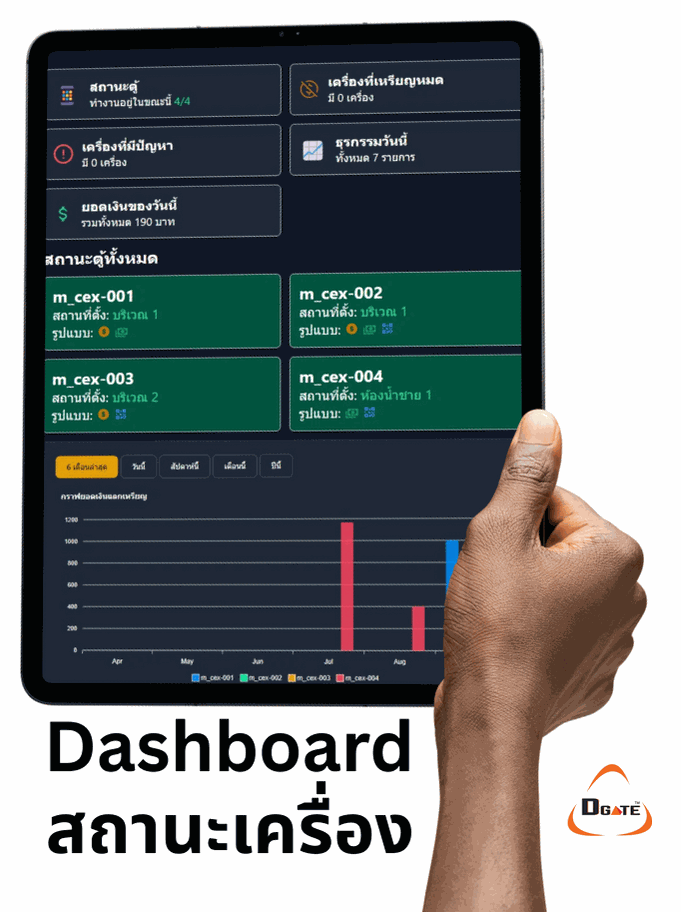 ระบบ Dashboard เครื่องแลกเหรียญ สถานะการทำงาน