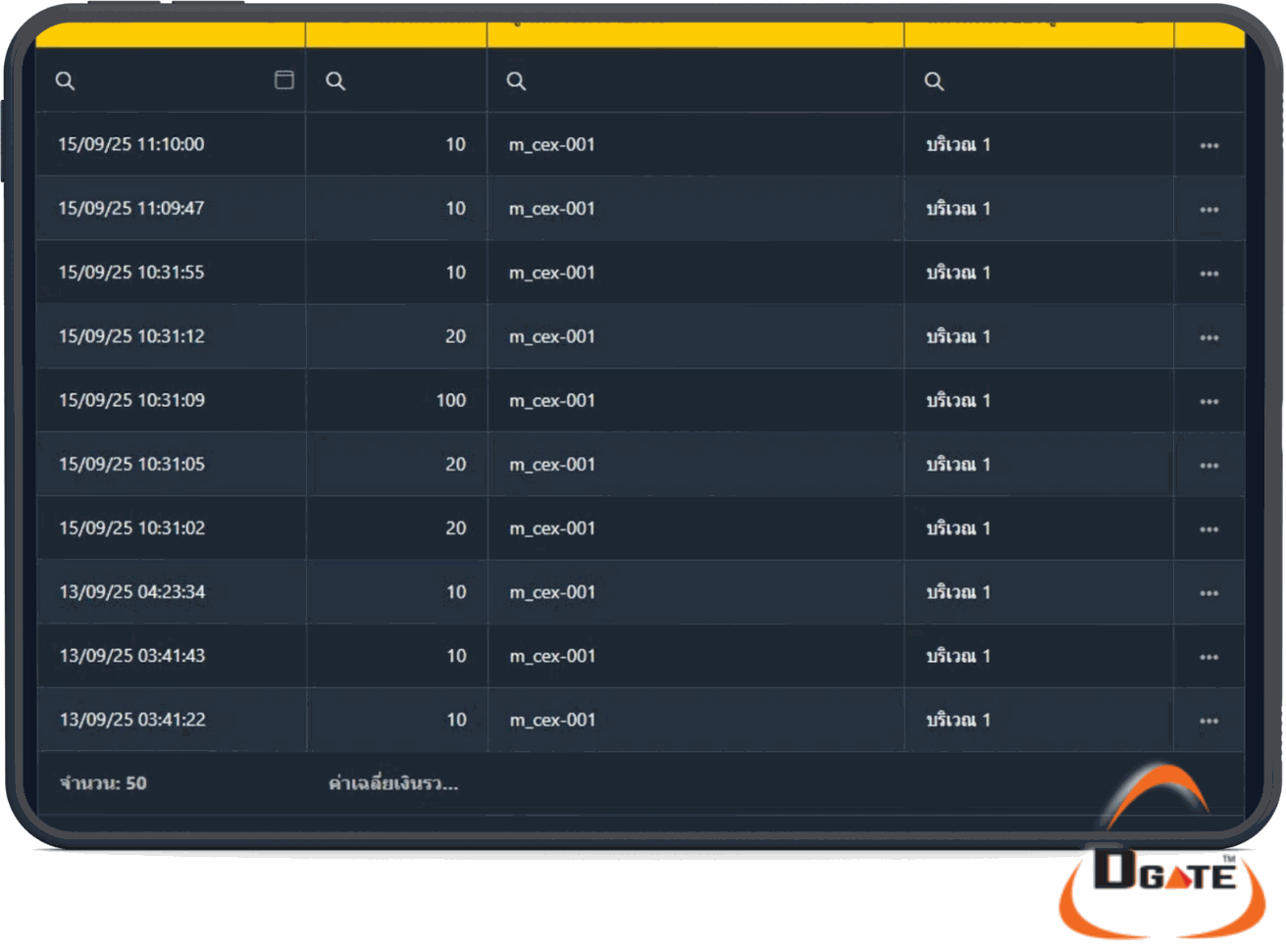 รายงานการใช้เครื่องแลกเหรียญ