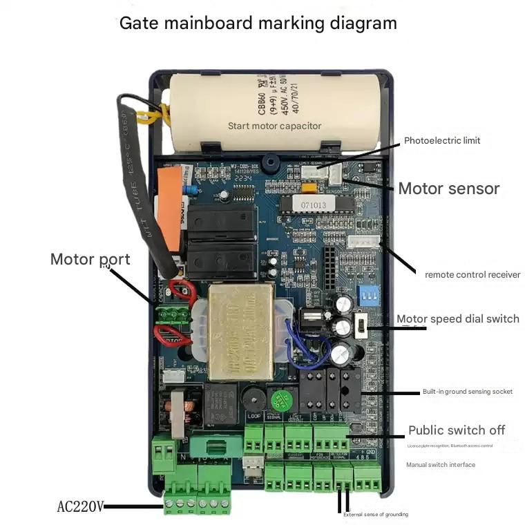 ช่องการเชื่อมต่อกับไม้กั้น