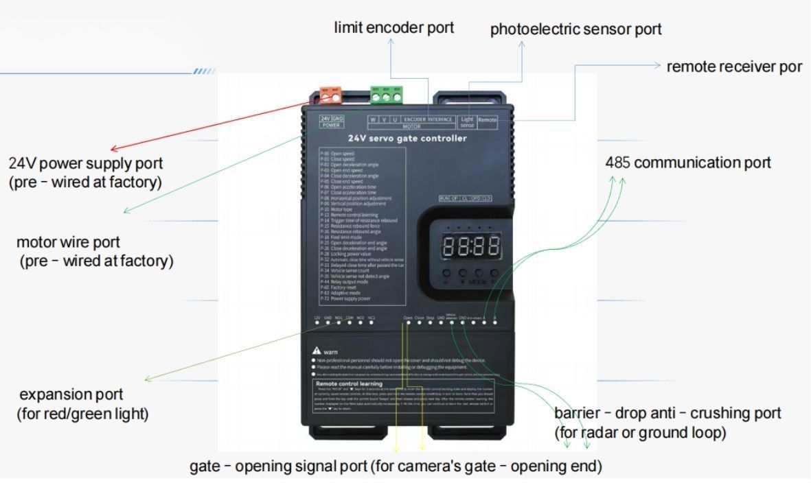 กล่องควบคุมไม้กั้นรถ