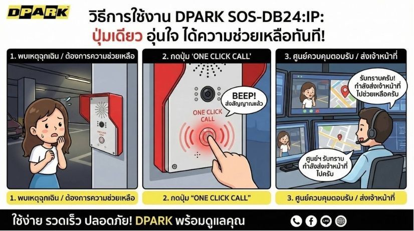 ขั้นตอนการใช้งานระบบแจ้งเหตุฉุกเฉิน Emergency