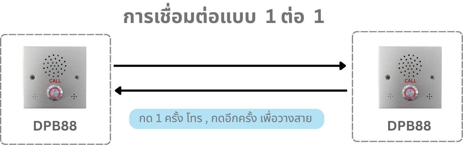 SOS Intercom Diagram