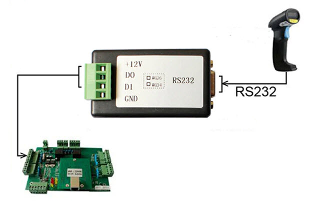 RM-WG<>RS232-2:Wiegand-RS232 DB9