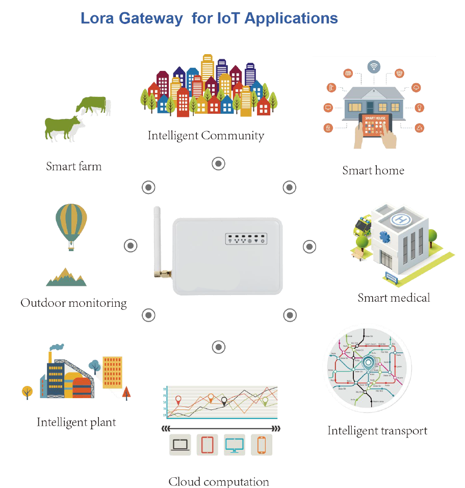 IT-LG01-P:IOT LoRa Gateway