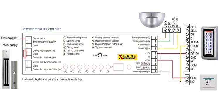 การติดตั้งประตู auto