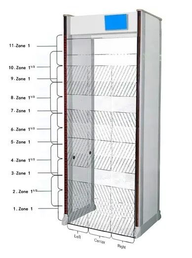 เครื่องตรวจจับโลหะ multi zone  300s