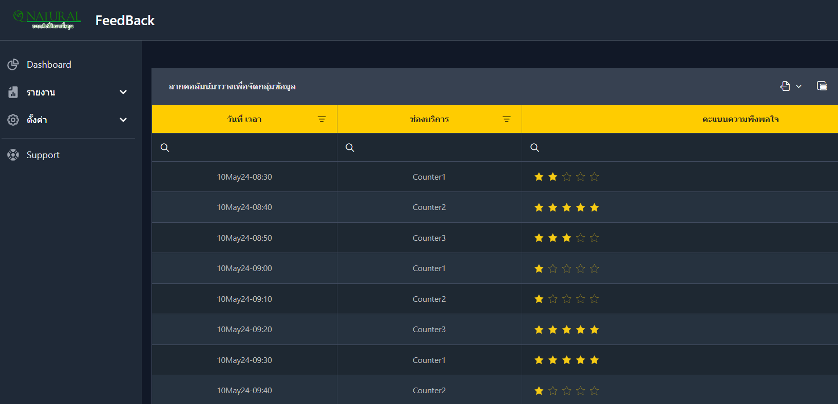 รายงาน ระบบประเมินความพึงพอใจ