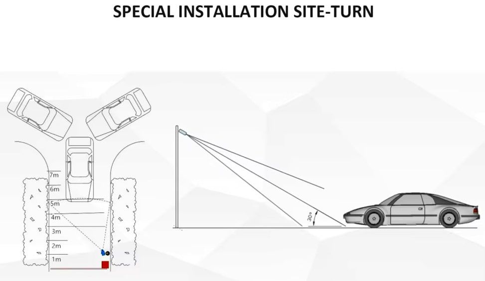 มุมการติดตั้งกล้องอ่านทะเบียน