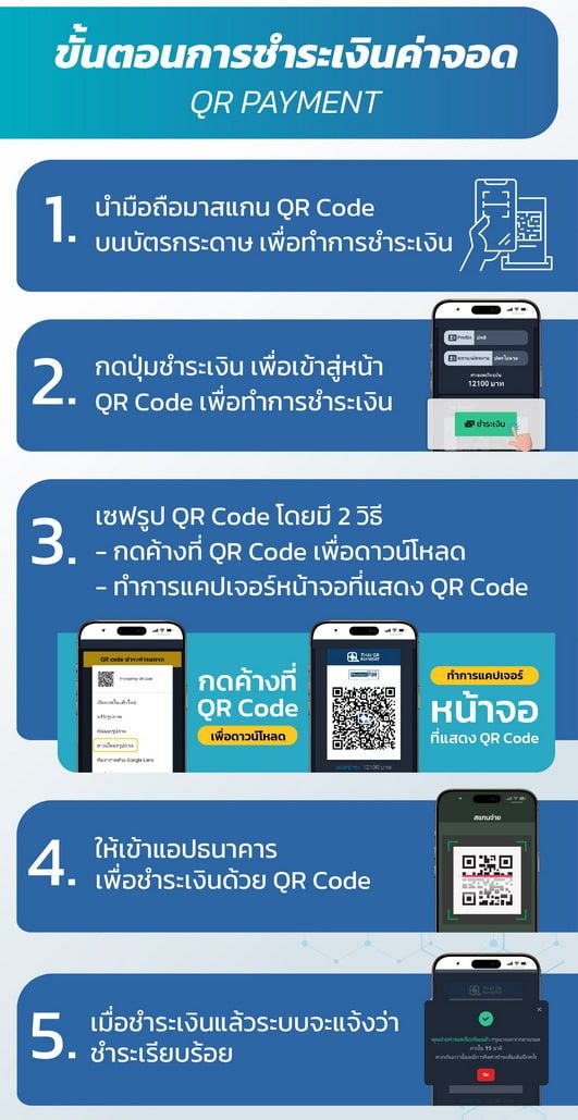 ขั้นตอนการใช้งานกับระบบคิดเงิน ร่วมกับกล้อง anpr