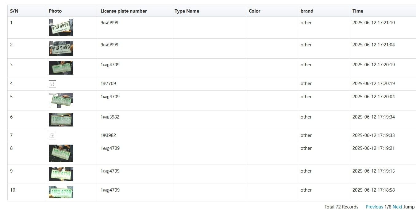รายการรถเข้าออก จากกล้องอ่านทะเบียน