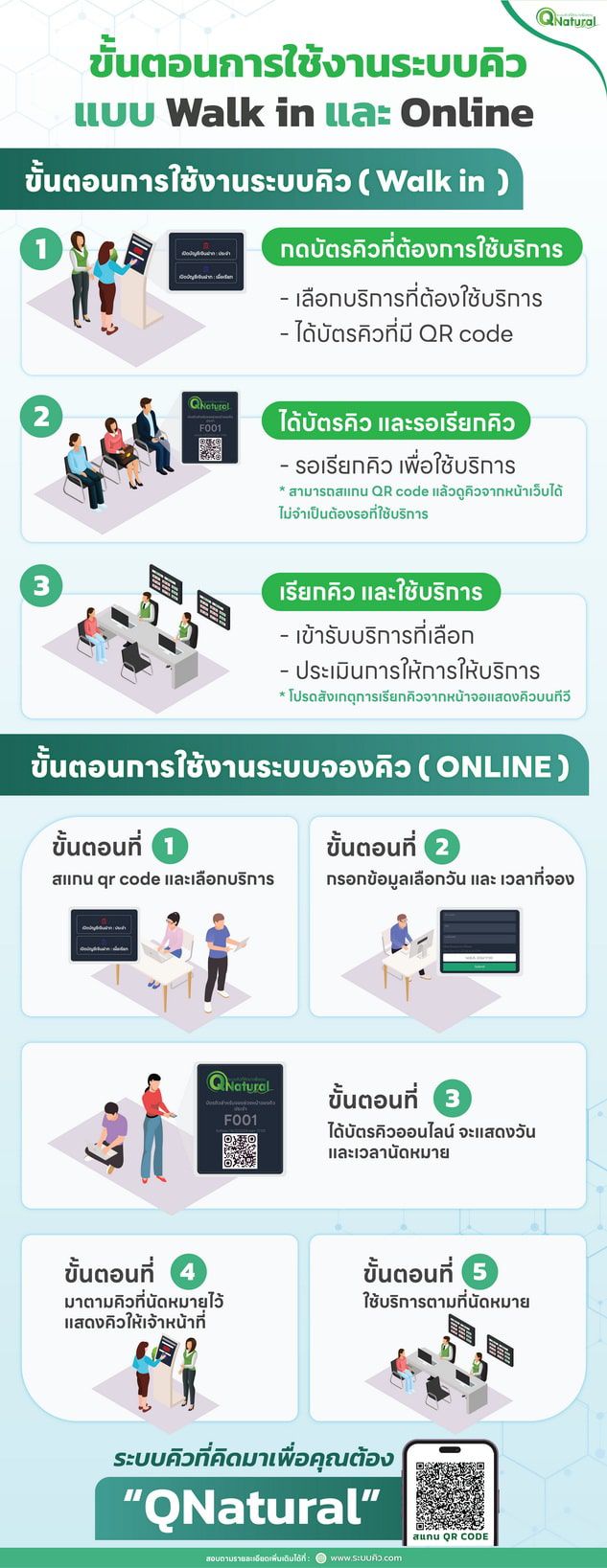 ขั้นตอนการจองคิวออนไลน์