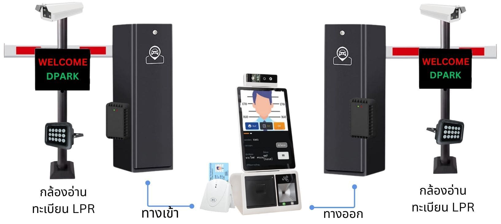 รูปแบบการเชื่อมต่อ ระบบ visitor management system