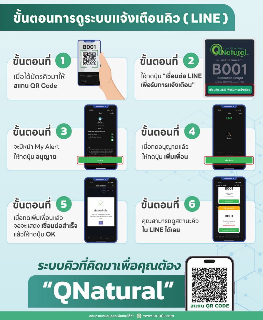 การทำงานระบบคิวร้านอาหาร