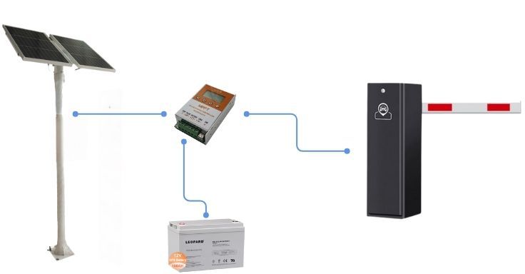 ไม้กั้นรถยนต์ แบบโซล่าเซลล์