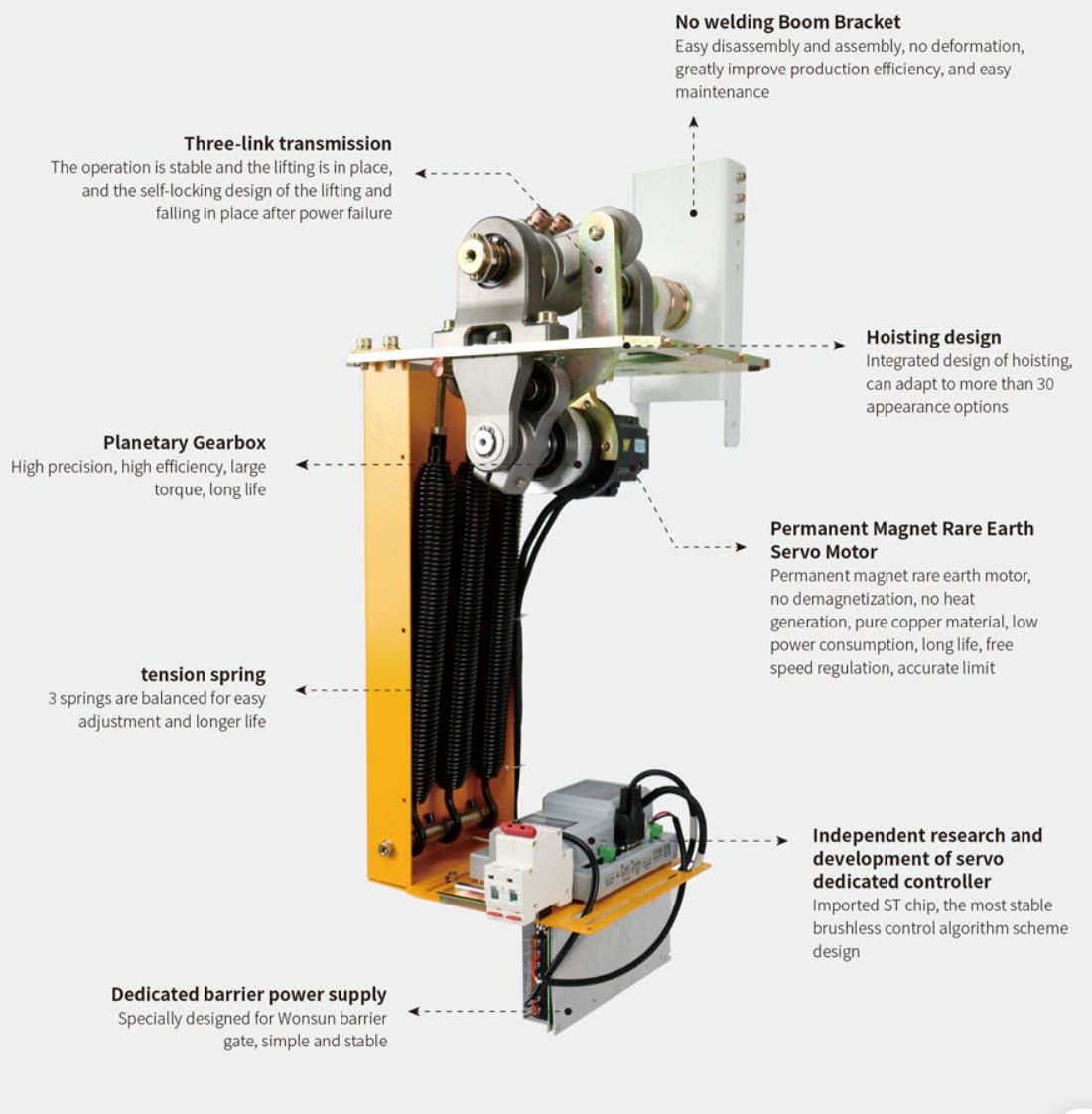 กลไกไม้กั้นรถ  cpg140