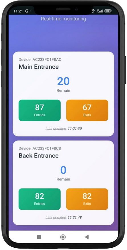 Dashboard ระบบนับคนด้วยกล้อง บนมือถือ