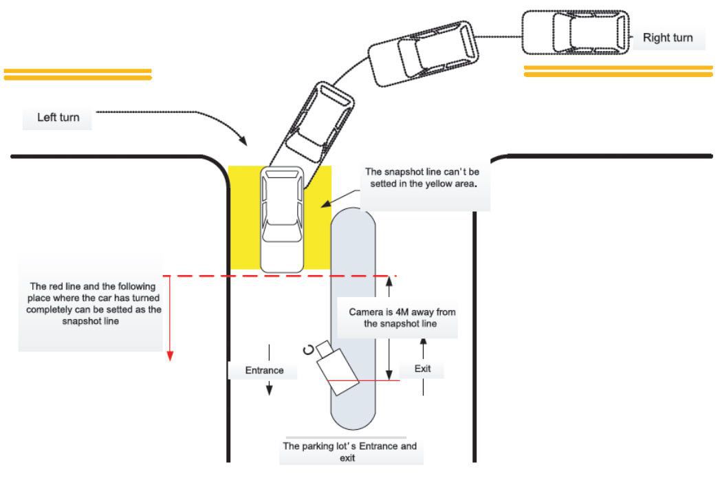 การติดตั้งกล้องอ่านทะเบียนรถยนต์