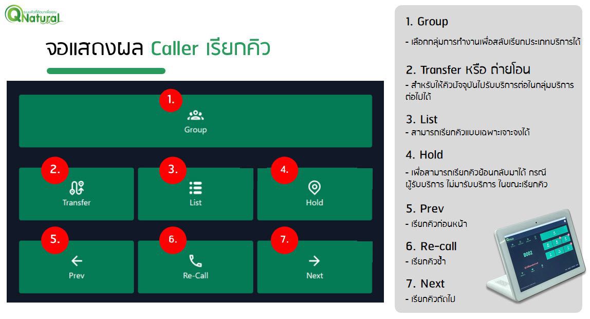 ฟังก์ชั่นการทำงาน tablet เครื่องเรียกคิว