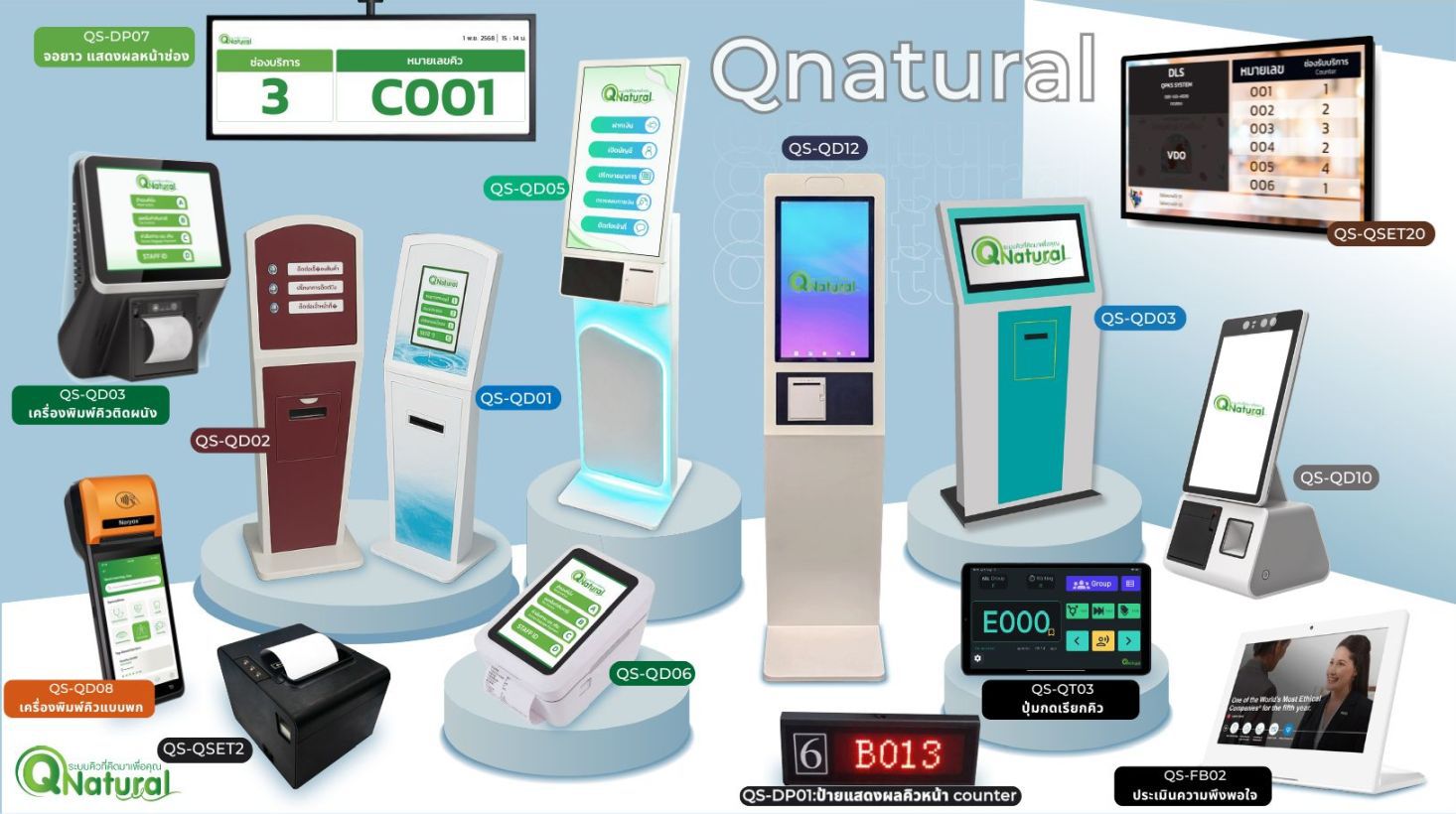 เครื่องกดคิวแบบต่างๆ