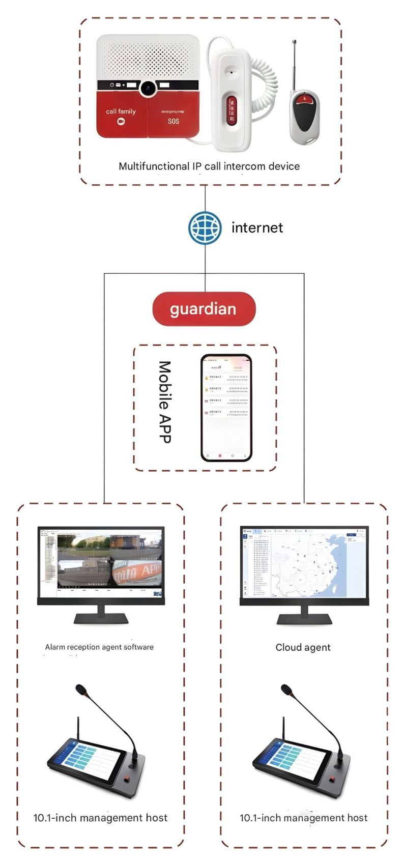 SOS Intercom Diagram