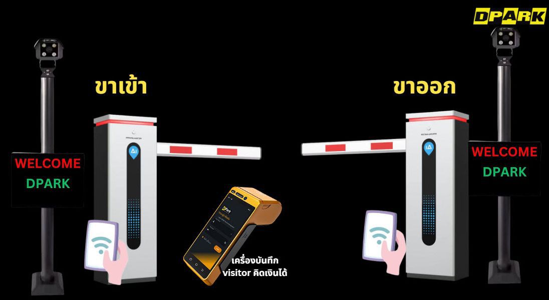 ลานจอดรถด้วยกล้อง lpr พร้อมเครื่องบันทึกผู้มาติดต่อ