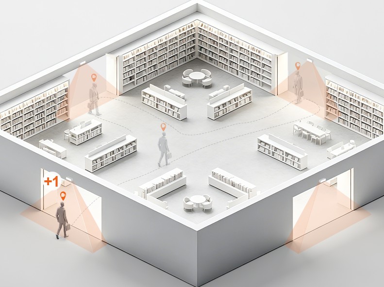 กล้องนับจำนวนคน 3D AI คนเข้า-ออกและวิเคราะห์สัญจร