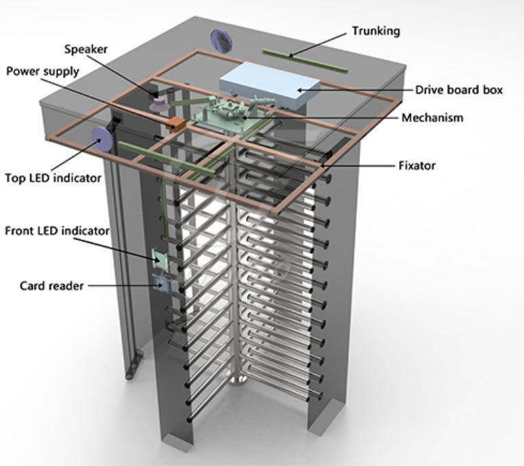 TS-FH10:Full Height Turnstile