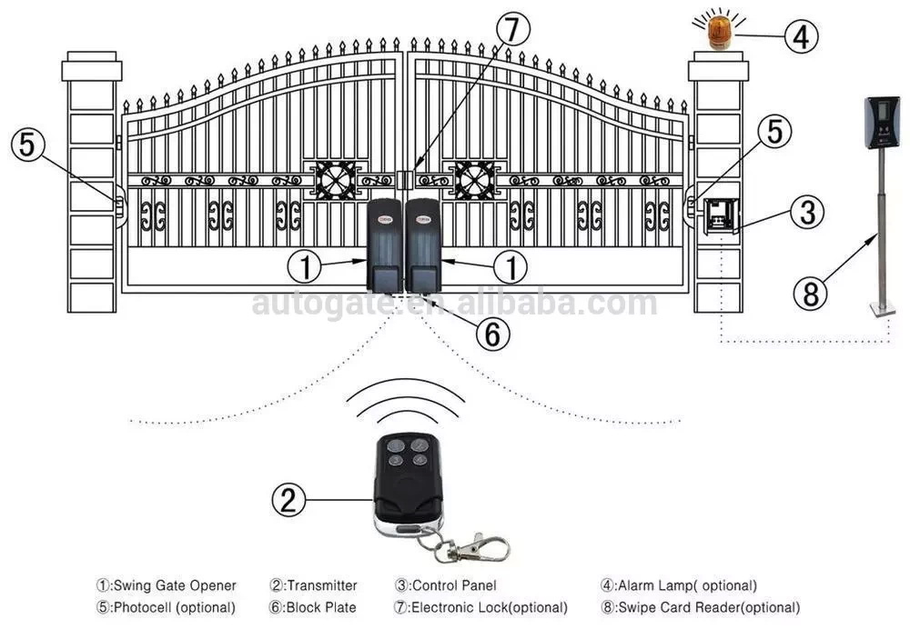 ATG-SW02:ประตูสวิง auto swing gate แบบล้อ