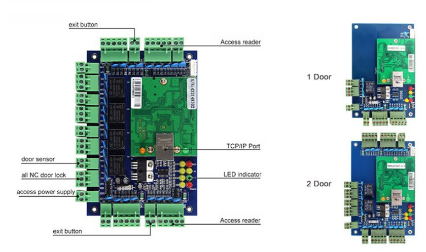 CP-ACS01:TCP/IP Access Control Board 2 Door