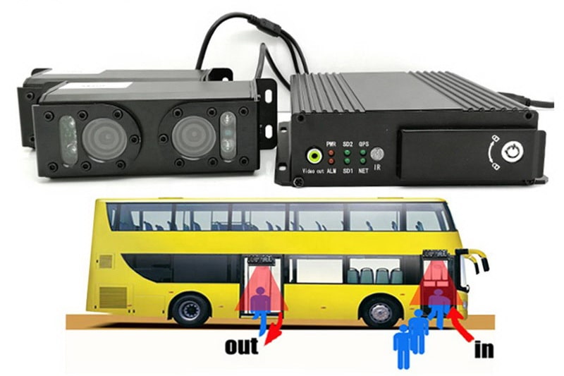 PC-IMG02:กล้องนับคน สำหรับรถโดยสาร