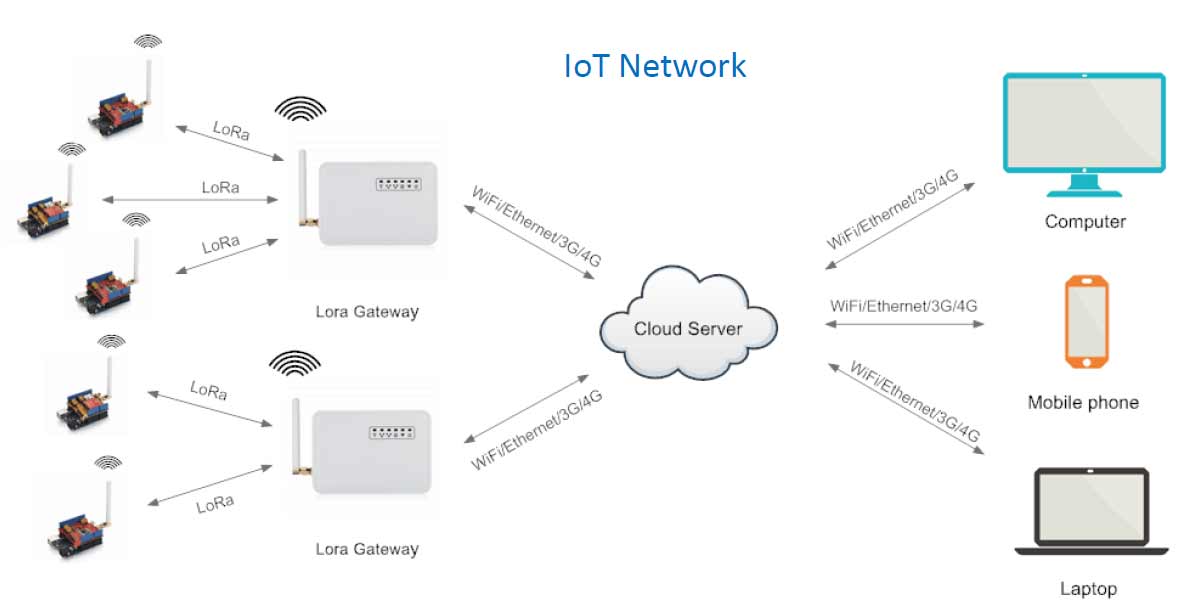 IT-LG01-P:IOT LoRa Gateway