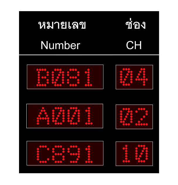 ป้ายแสดงผลคิวรวมแบบ Matrix Queue Display