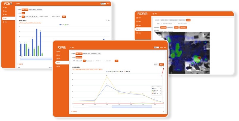 PCS-TOF01 เซนเซอร์นับจำนวนคน TOF Depth Imaging